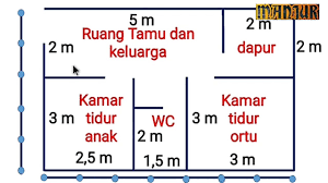 Kalau lebar kamar tidur di denah adalah 4cm, berarti lebar kelas sebenarnya adalah 400cm atau 4m. Cara Mudah Menentukan Skala Pada Denah Rumah Youtube
