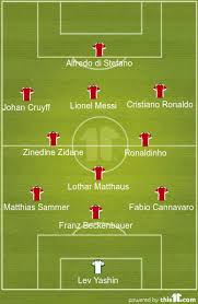 The Best Ever Xi Of Ballon D Or Winners Football Blog Footie Central Franz Beckenbauer Ballon D Or Winners Ballon D Or