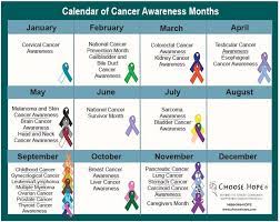 Better known as the breast cancer awareness month (bcam), it is recognized as an annual international health campaign. Cancer Astrology What Month Is Cancer Kimaja Farwani