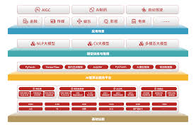 AI智算云- 北京波胆官方网站计算有限责任公司官网北京波胆官方 ...