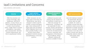 Saas Business Model Powerpoint Template Slidesalad In 2020 Business Model Template Saas Cloud Computing Services