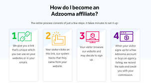 Below i have mentioned some of the best pay per click affiliate program that you join today to make passive income. 12 Best Pay Per Click Ppc Affiliate Programs 2021 With Highest Commissions