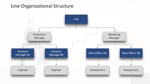 It shows the relationships between people and/or departments. 7 Types Of Organizational Chart Templates That You Can Steal Slideuplift By Slideuplift Medium