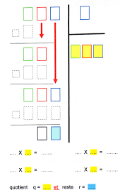 Comment Apprendre Les Divisions En Ce2 Calcul Ecrit Mathematiques Ce2 Maths Cm1 Comprendre et retenir le vocabulaire de la division. comment apprendre les divisions en ce2