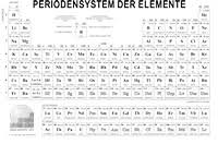 Bedruckbaren Material Zum Download Enig Periodensystem Der Elemente