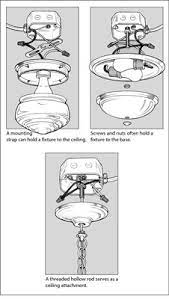 While you can use this. How To Replace A Ceiling Light Fixture Dummies