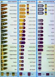 Argentina Military Ranks Military Ranks Military Insignia Army Ranks