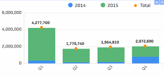 stacked bar chart with total values klipfolio help center