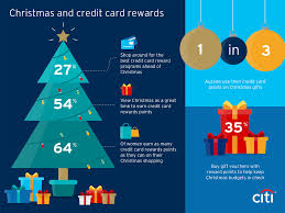 Why this is one of the best rewards credit cards: Citi Australia Credit Card Reward Programs Consumer Research