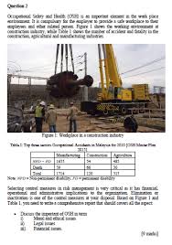 State news agency bernama reported that there are around 360,000 nepalese workers in malaysia, with most of them doing security, construction and hospitality jobs. Question 2 Occupational Safety And Health Osh Is Chegg Com