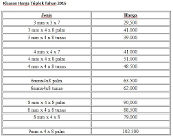 Semakin tebal ukurannya, maka harganya juga semakin tinggi. Mengenal Triplek Atau Kayu Lapis Arsitag