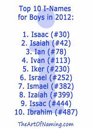 The Art Of Naming Boy Names Boy Names With J J Names