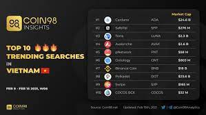 Top 10 Trending Searches In Vietnam Feb 9 Feb 15 2021 In 2021 Top Cryptocurrency Trending 10 Things