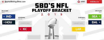 Sixteen games, 12 playoff spots, one sunday. Printable 2019 Nfl Playoffs Bracket Who Will Win Super Bowl 53