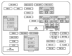 2004 tahoe fuse diagram reading industrial wiring diagrams