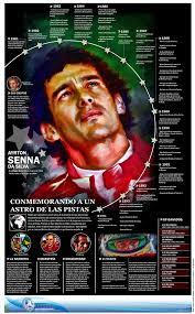 airton senna da silva visualoop ayrton senna visual senna