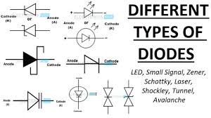 different types of diodes their circuit symbols applications