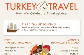 Thanksgiving dates back to 1621 in plymouth, massachusetts. The Celebration Of Thanksgiving Fun Facts And Statistics The Momiverse