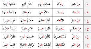 Ahkam Al Tajweed Regeln Fur Das Nun أحكام الن ون الساك نة والتنوين Koran Qur An Arabisch Lernen Online Kostenlos Fur Anfa Lernen Online Arabisch Lernen Koran