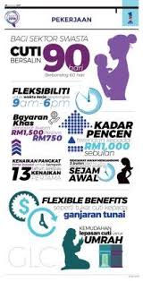 Elaun perumahan penjawat awam akan mendapat elaun perumahan pada setiap bulan. Cuti Tanpa Rekod Penjawat Awam Cuti Tanpa Rekod Penjawat Awam Bagi Urusan Kematian Sebagai Tanda Sokongan Terhadap Temasya Ini Jabatan Perkhidmatan Awam Jpa Telah Bersetuju Memberikan Kelulusan Cuti Tanpa