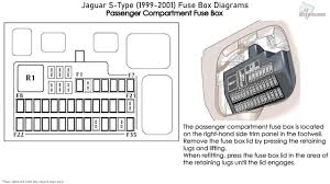 Saturn did not make an actual diagram available for your vehicle's fuse panels but i included all of the power distribution wiring diagrams so you can get specific circuits fuses and. 2001 Jaguar Fuse Box Diagram Data Wirings Favor