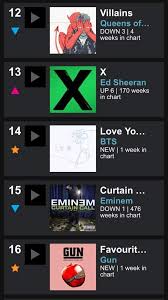 Bts In Uk Charts Armys Amino