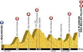 Après la première journée de repos de ce tour de france, la course est repartie avec une étape de plaine qui s'est conclue par un sprint même si le. Tour De France On Twitter Stage 10 A Stage Which Could Be Compared To A Pyrenean Or Alpin One Tdf Http T Co Or0koqv1d6