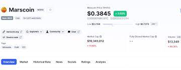 Sebelumnya sedikit saya ceritakan sejarah asal mula kemunculan dogecoin. Kelebihan Dogecoin Dibanding Marscoin 5 Dompet Doge Terbaik Dan Terpercaya Untuk Menyimpan Aset Dogecoin Kpop Squad Media All About K Pop And Intermezzo Price Chart Trade Volume Market Cap And More