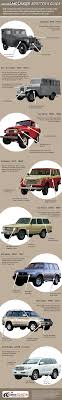| skip to page navigation. Field Guide Through The Generations With Toyota S Land Cruiser