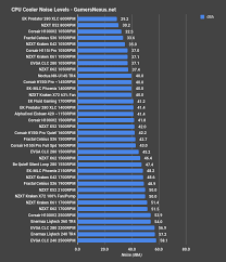We did not find results for: Nzxt X72 360mm Cooler Review Vs H150i Pro Fractal S36 Evga 280 Gamersnexus Gaming Pc Builds Hardware Benchmarks