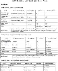 Mayo Clinic 1 200 Calorie Low Carb Diet Meal Plan July 2017 Easy Weight Loss