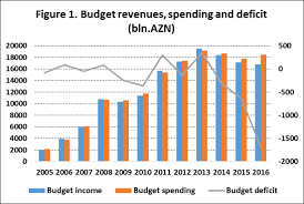 President joe biden proposes $6 trillion of government spending in the 2022 fiscal year. Lower Oil Revenues Higher Public Debt The Implications Of Low Oil Prices And Challenging Financing For Sustainable Development Social Watch