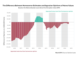 Low home appraisals do not occur often. Will My House Appraise For Its Selling Price How To Avoid A Low Valuation