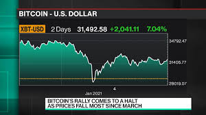 Learn about btc value, bitcoin cryptocurrency, crypto trading, and more. Bitcoin Xbt Prices Reaches 40 000 Bloomberg