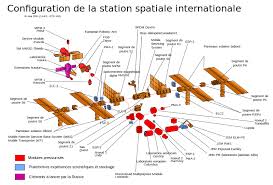 Quatorze pays ont participé à cette grande aventure : Station Spatiale Internationale Wikipedia