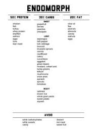 Endomorph Golden Guidelines Endomorph Diet Endomorph Diet Plan Diet Loss