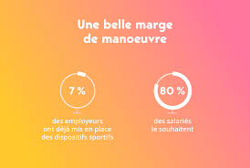♥ mis à jour régulièrement ♥ 100% gratuit. Accords Qvt Pourquoi Proposer Le Sport Dans Vos Negociations Sociales Blog Gymlib
