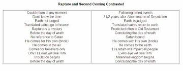 The Differences Between The Rapture And The Second Coming