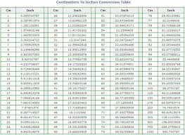 Handy Chart To Comvert Cm To Inches Conversion Table Or The