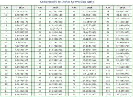 Handy Chart To Comvert Cm To Inches Conversion Table Or The