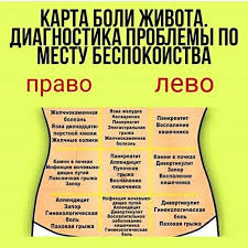 почему мы болеем и что нужно для укрепления здоровья Diagnostika Bolej Zhivota Zdorove Bolizhivota Diagnostika V 2020 G Zdorove Zhurnal O Zdorove Alternativnoe Lechenie