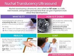 The cost can also change if you need special testing or treatment. Nuchal Translucency Shecares