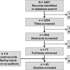 We did not find results for: Pdf Epa Guidance On The Early Detection Of Clinical High Risk States Of Psychoses