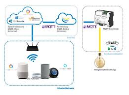 Every day, latitude innovation sdn bhd and thousands of other voices read, write, and share important stories on medium. Sauter Prasentiert Ecos504 Iot Eine Innovative Und Intelligente Losung Fur Die Haus Und Gebaudeautomation Sauter Controls Com
