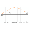 New face las palmas de gran canaria, spain. Quantifying The Line Of Sight Halo Contribution To The Dark Matter Convergence Power Spectrum From Strong Gravitational Lenses Physical Review D X Mol