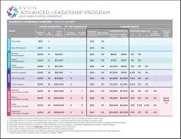 avon leadership earnings chart in 2019 leadership programs