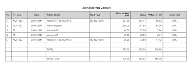 La nivelul ue, există norme standard referitoare la tva, dar aplicarea lor poate fi diferită de la o țară la alta. Jurnal Vanzari Jurnalul De Vanzari Jurnal Pentru Vanzari Program De Facturare Si Gestiune Stocuri Facturis