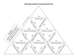 Join to access all included materials. Naming Covalent Compounds Puzzle For Review Or Assessment Tpt