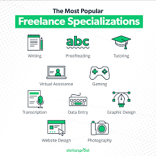 Check spelling or type a new query. 50 Freelance Jobs Websites To Find Your Next Remote Gig Nimbus33