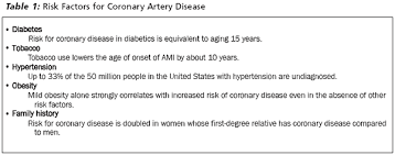 But it turns out that. The Missed Acute Myocardial Infarction In The Ed Strategies To Reduce The Risk For Both The Patient And The Physician 2009 05 11 Ahc Media Continuing Medical Education Publishing